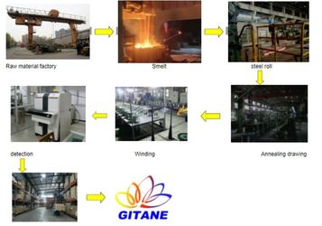 Beijing Shougang Gitane New Materials Co., Ltd.